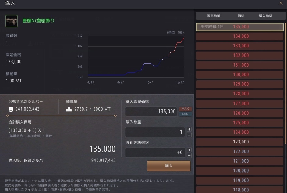 豊穣の漁船飾りをアーホンキルスに投げつけて目指せステップ5 黒い砂漠part2637 倉葉の黒い砂漠ブログ