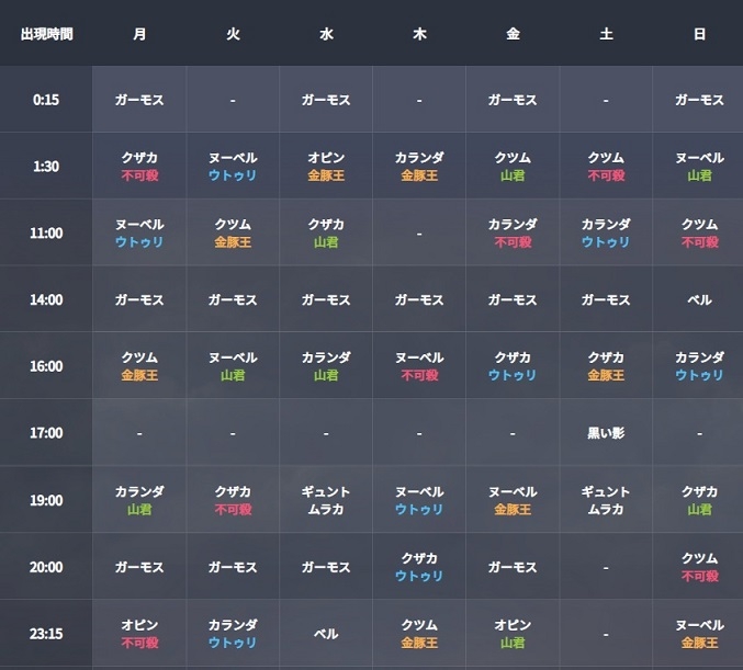 ワールドボスの沸き時間&沸き場所一覧