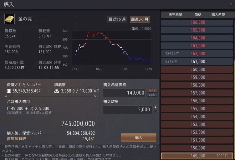 金の塊大量購入プロジェクト01