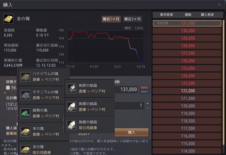 金の塊大量購入プロジェクト02
