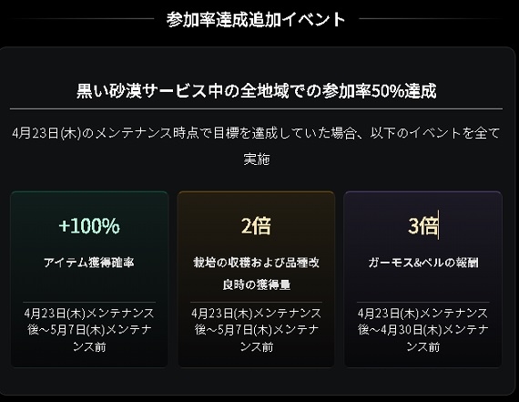 選択投票無視しなかった報酬