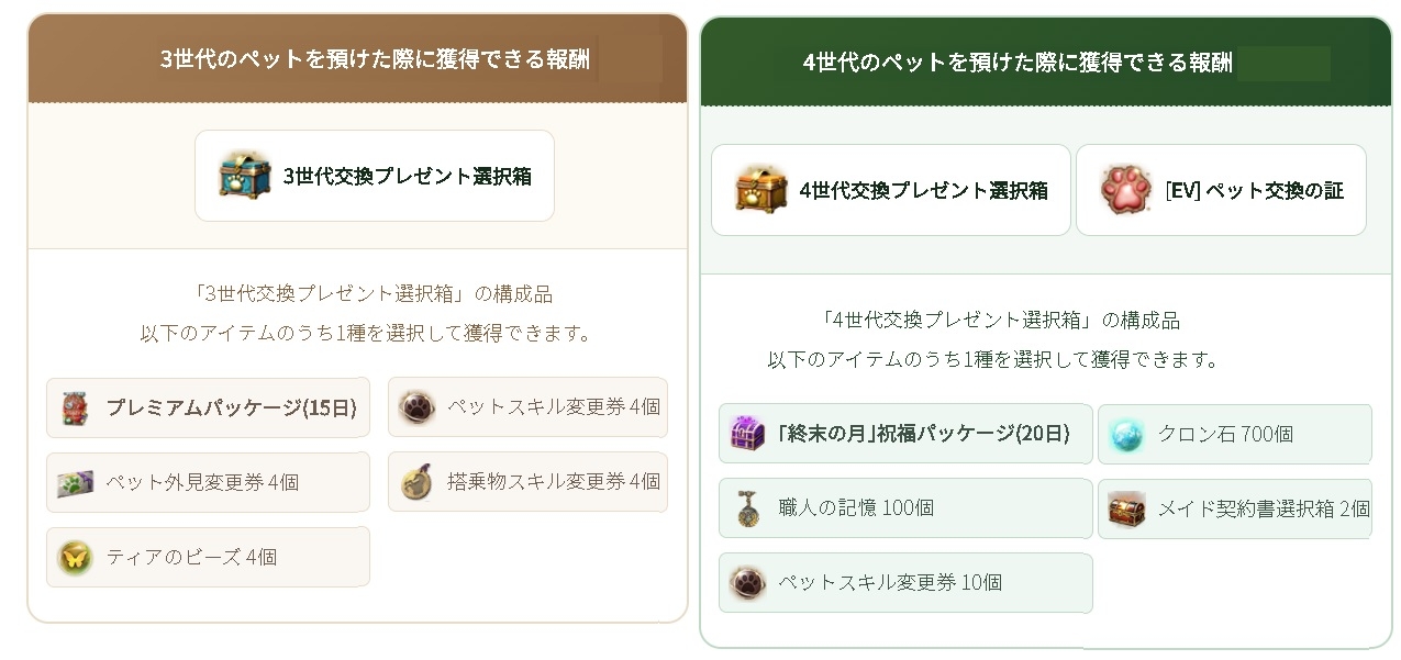 動物を愛するネリの訪問