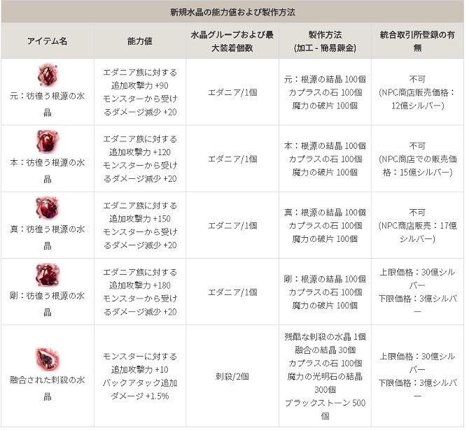 エダニア:内郭のボスとか狩場とかエレクタ装備とかの纏め06