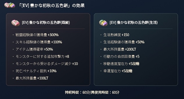 豊かな初秋の五色餅